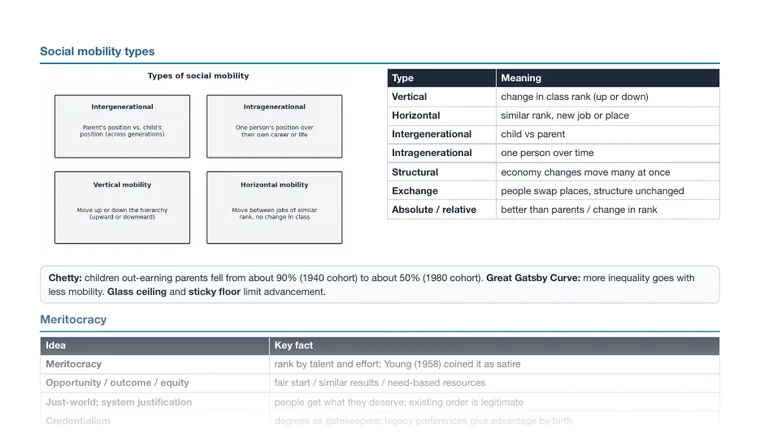 Cheat sheet, page 2 (partial preview)