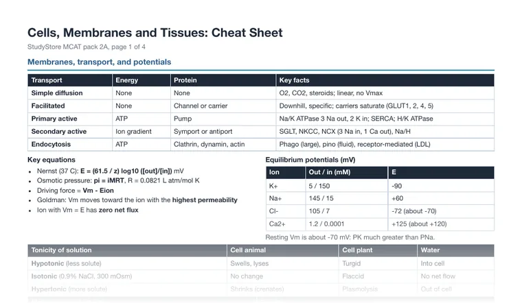 Cheat sheet, page 1 (partial preview)