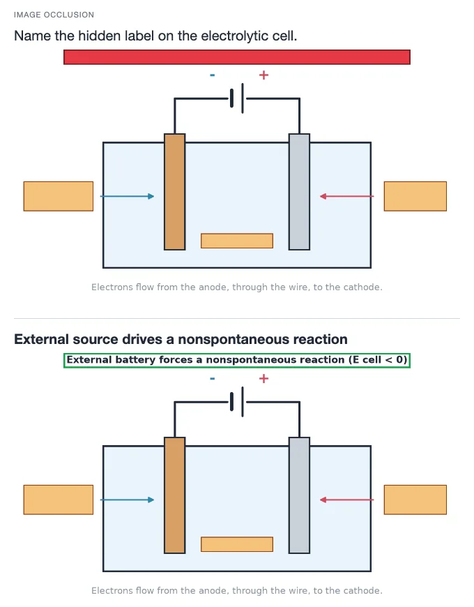 Sample card from Electrostatics, Circuits, Magnetism and Electrochemistry, answer side