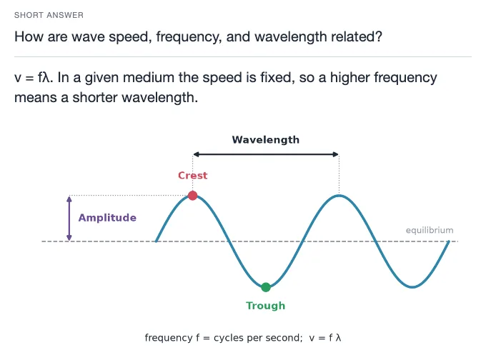 Sample card from Waves, Sound, Light and Optics, answer side