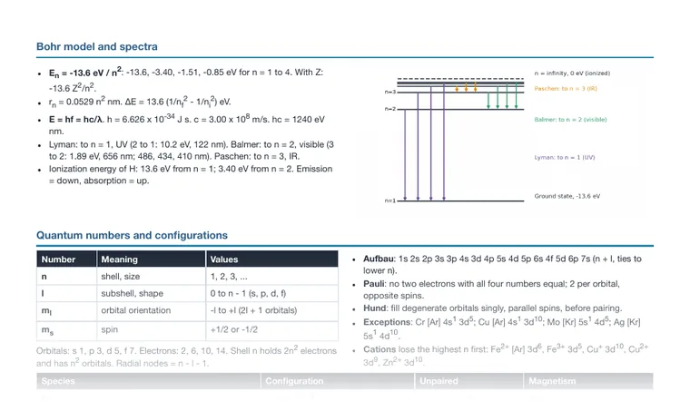 Cheat sheet, page 2 (partial preview)