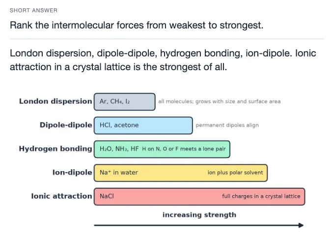 Sample card from Bonding, Molecular Structure and Stereochemistry, answer side
