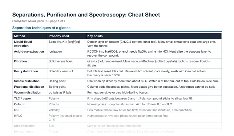 Cheat sheet, page 1 (partial preview)