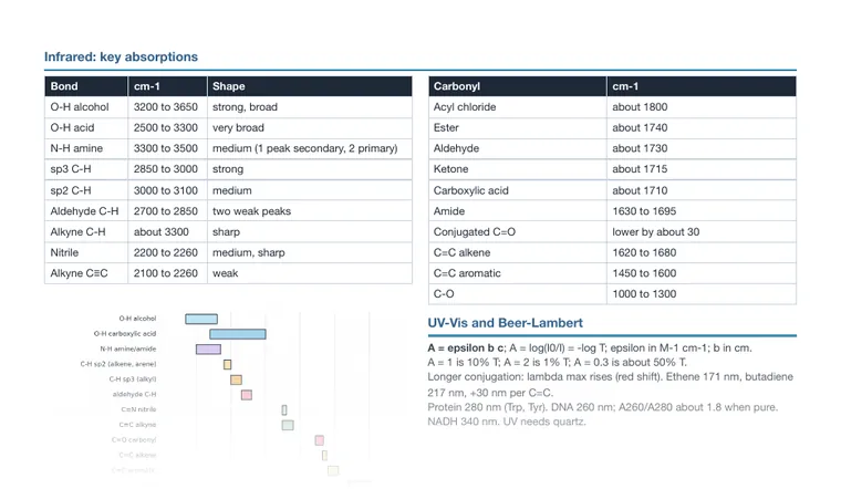 Cheat sheet, page 2 (partial preview)