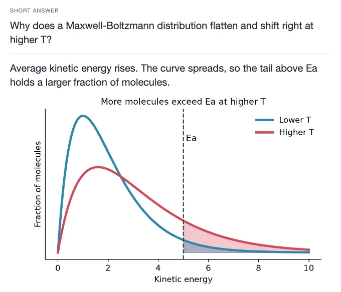 Sample card from Chemical Thermodynamics and Kinetics, answer side