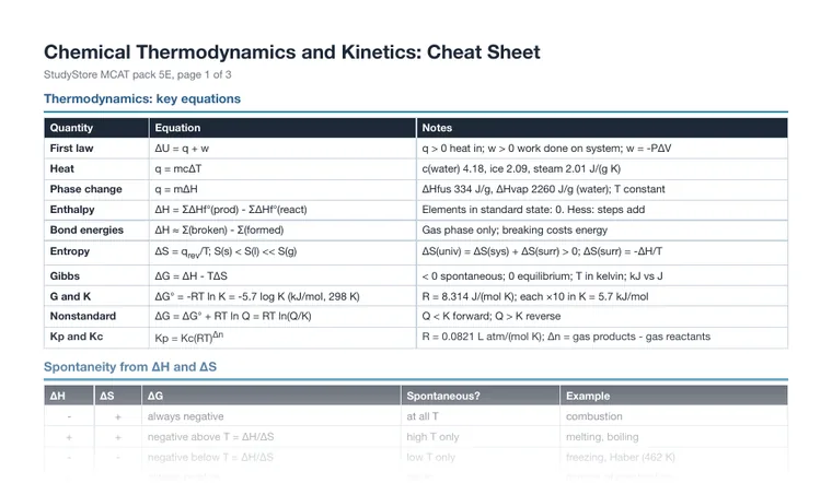 Cheat sheet, page 1 (partial preview)