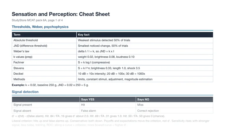 Cheat sheet, page 1 (partial preview)