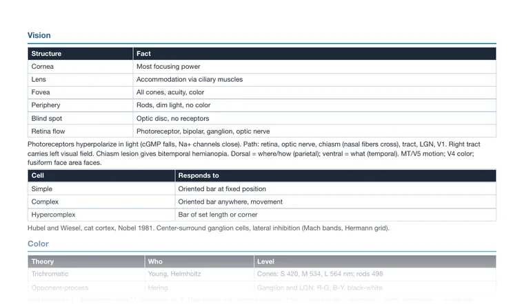 Cheat sheet, page 2 (partial preview)