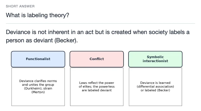 Sample card from Social Processes and Group Behavior, answer side