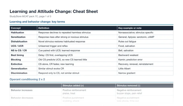 Cheat sheet, page 1 (partial preview)
