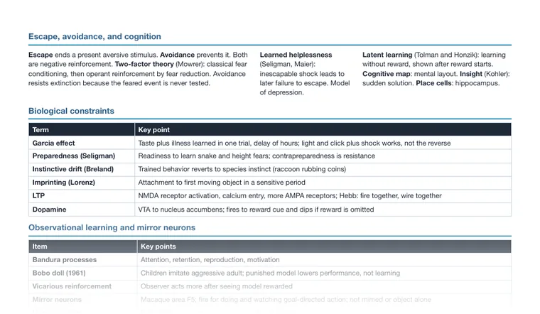 Cheat sheet, page 2 (partial preview)