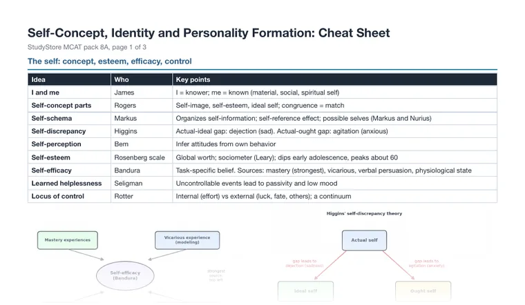 Cheat sheet, page 1 (partial preview)