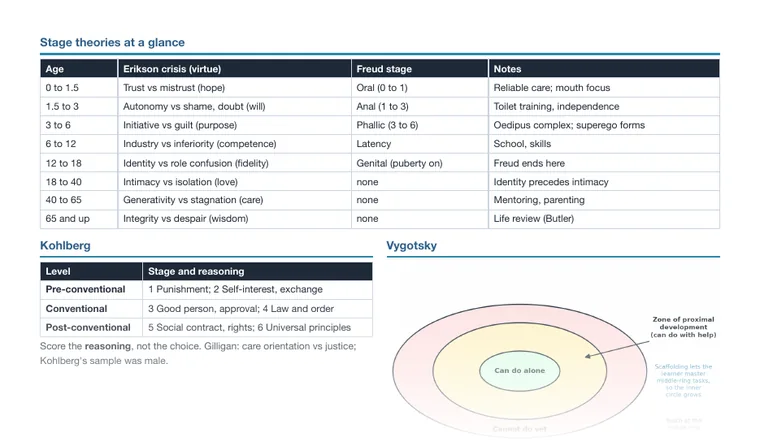 Cheat sheet, page 2 (partial preview)