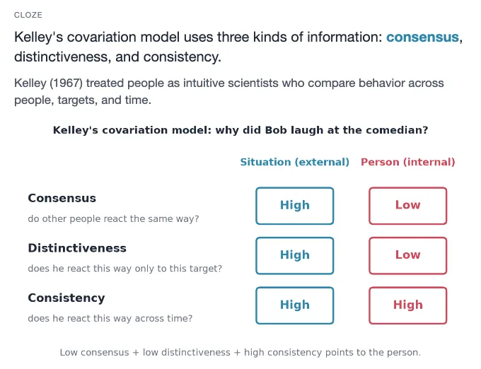 Sample card from Social Thinking: Attribution, Prejudice and Stereotypes, answer side