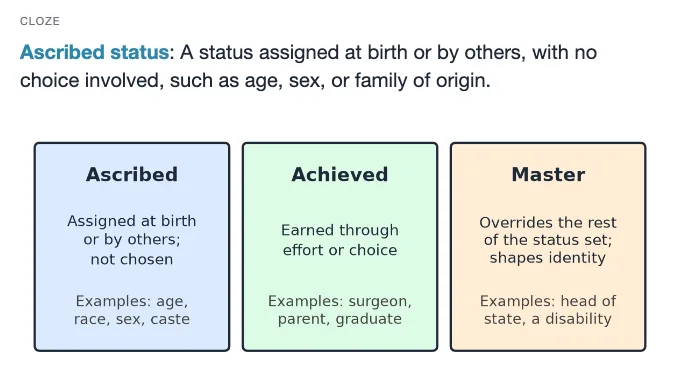 Sample card from Social Interactions and Relationships, answer side