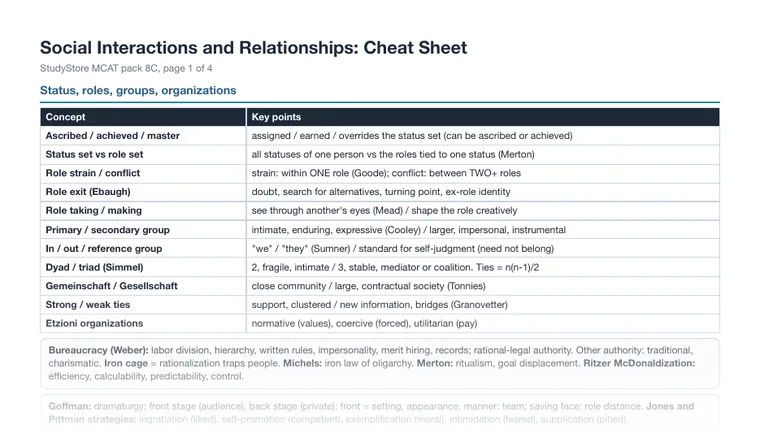 Cheat sheet, page 1 (partial preview)