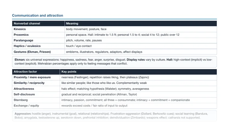 Cheat sheet, page 2 (partial preview)