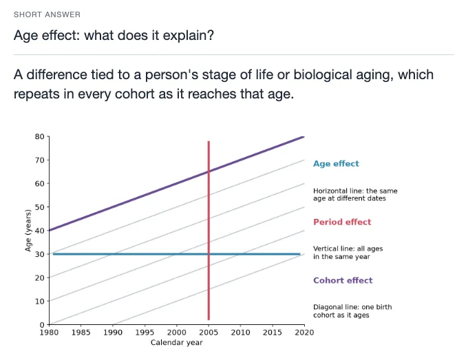 Sample card from Demographics and Demographic Change, answer side