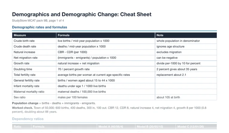 Cheat sheet, page 1 (partial preview)