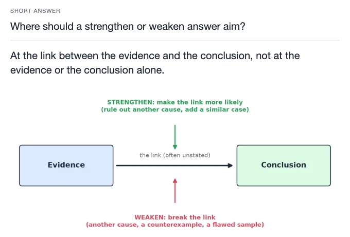 Sample card from CARS Strategy and Reasoning Skills, answer side