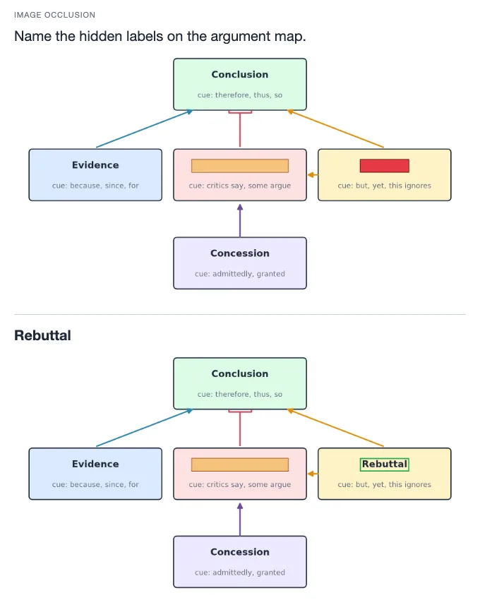 Sample card from CARS Strategy and Reasoning Skills, answer side