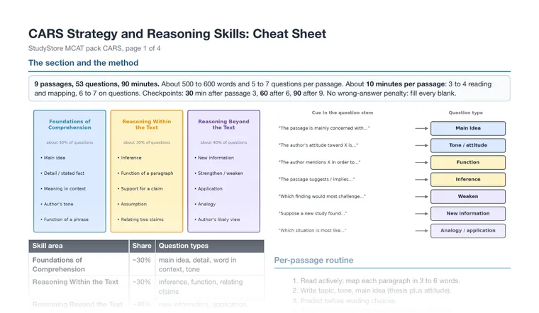 Cheat sheet, page 1 (partial preview)